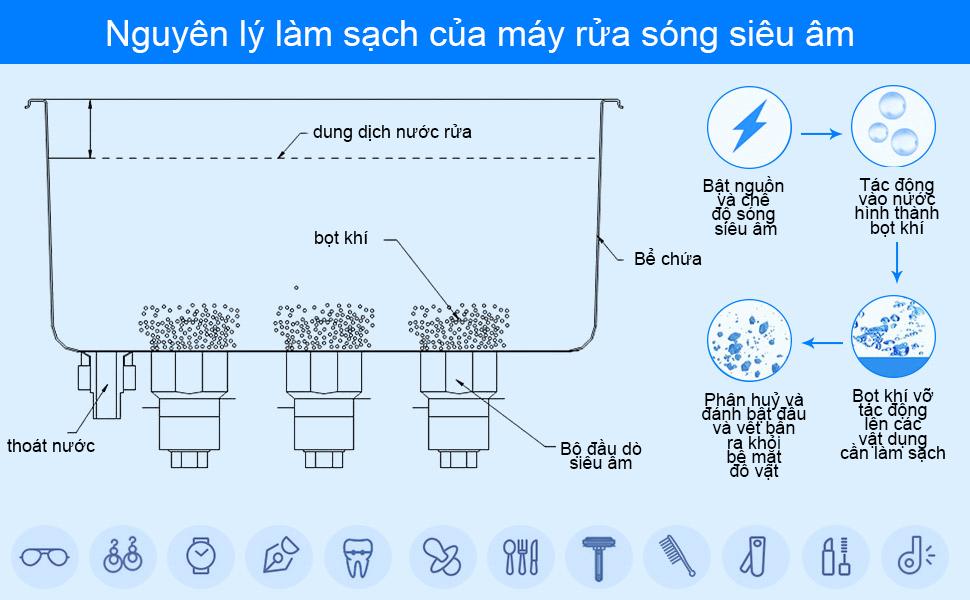 Ứng dụng đa dạng của máy làm sạch siêu âm công nghiệp
