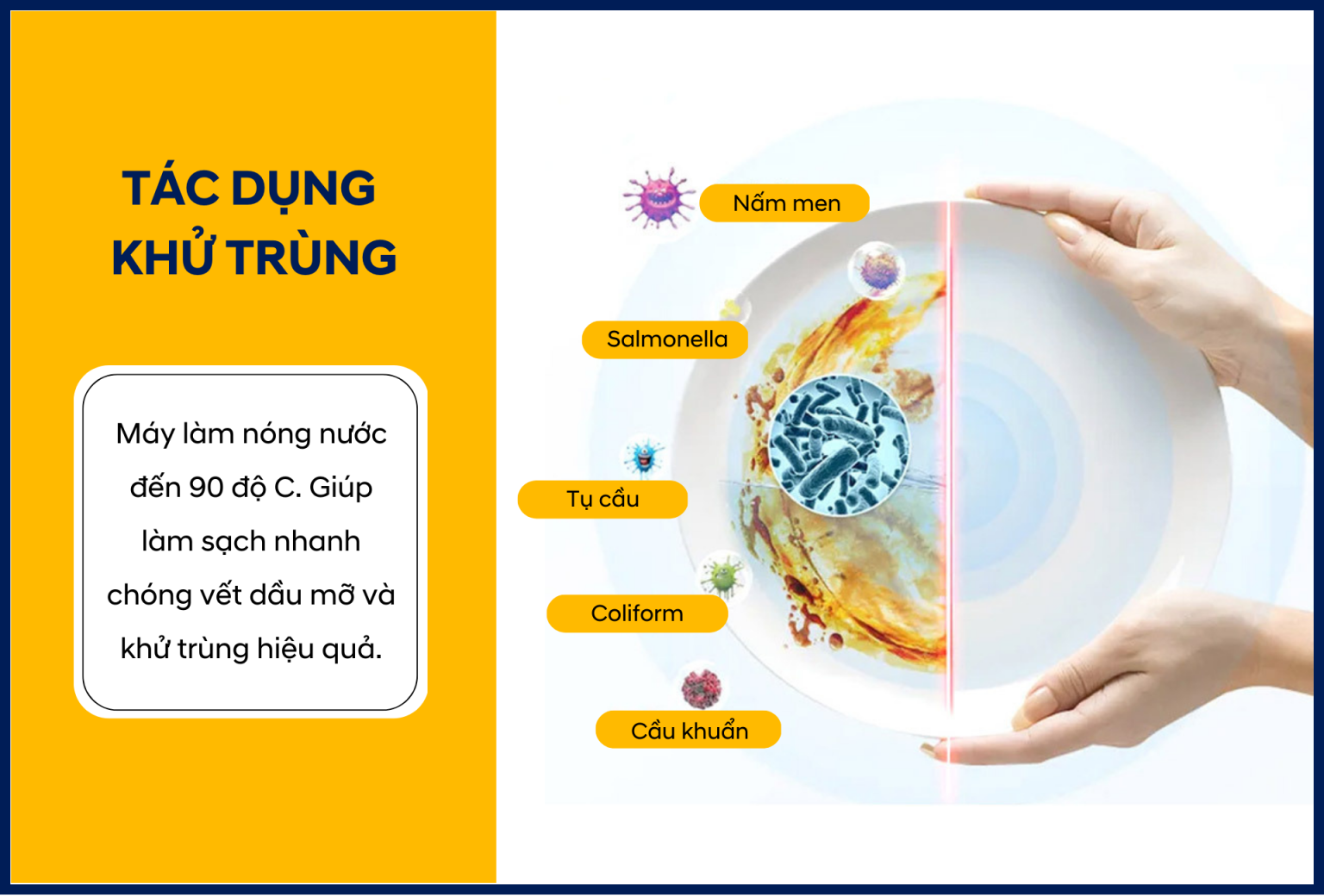 Máy rửa chén bát Rama RC12000, công suất 12kW, lượng tối thiểu 2,8 l/h
