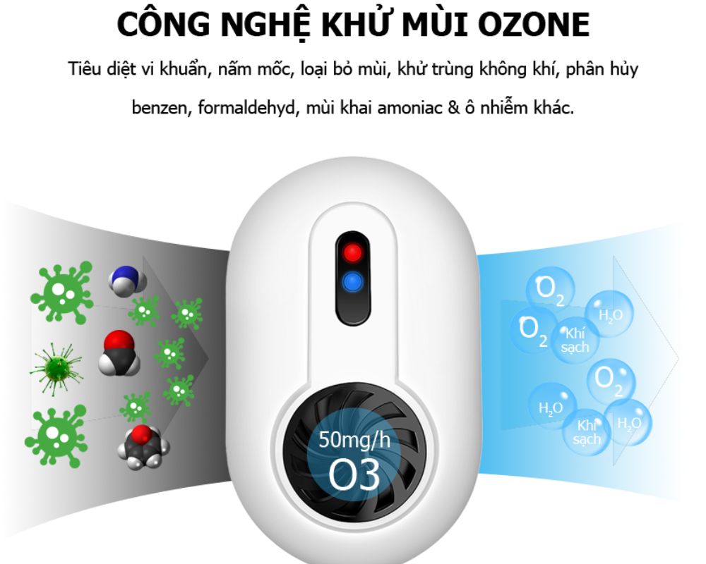 Máy Khử Mùi bằng Ozone: Hiệu Quả và Cách Sử Dụng Đúng Cách