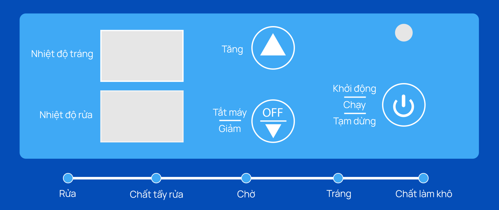 Điều khiển của máy rửa bát công nghiệp cửa sập Rama RC - 15000