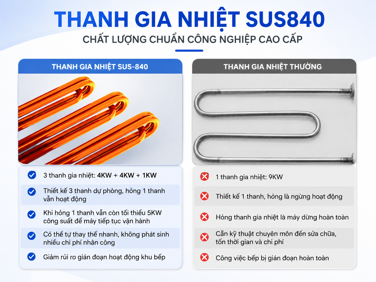 So sánh thanh gia nhiệt của máy rửa bát công nghiệp Rama RC - 15000 và thanh gia nhiệt thông thường