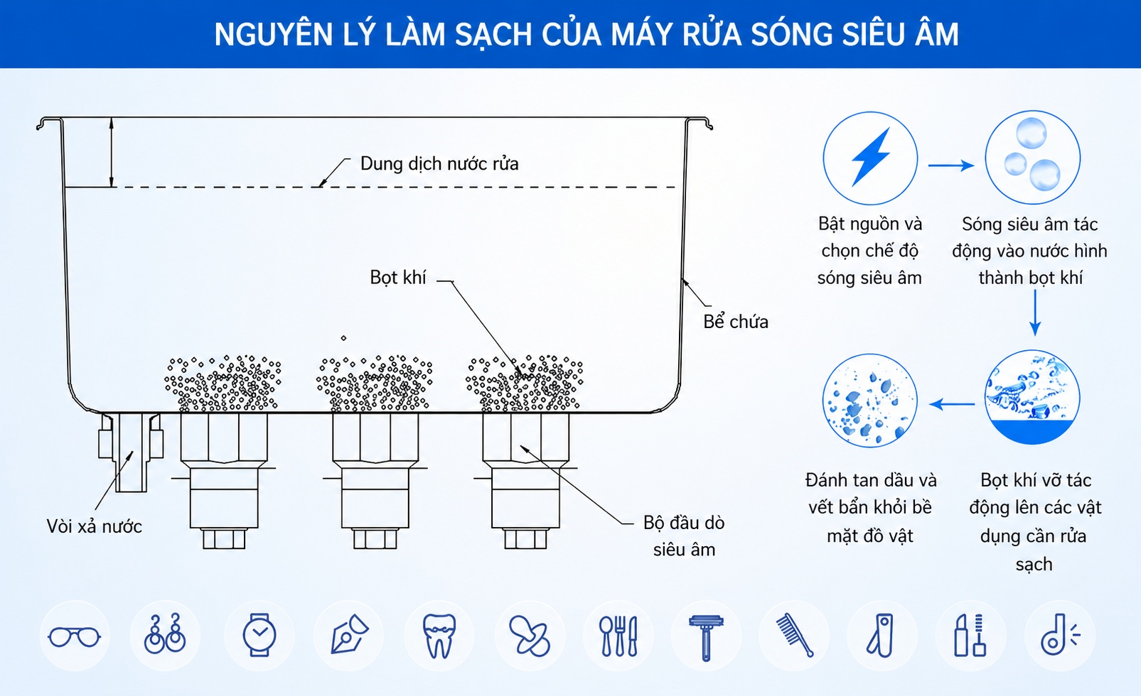 Nguyên lý làm sạch của bể rửa siêu âm công nghiệp Rama