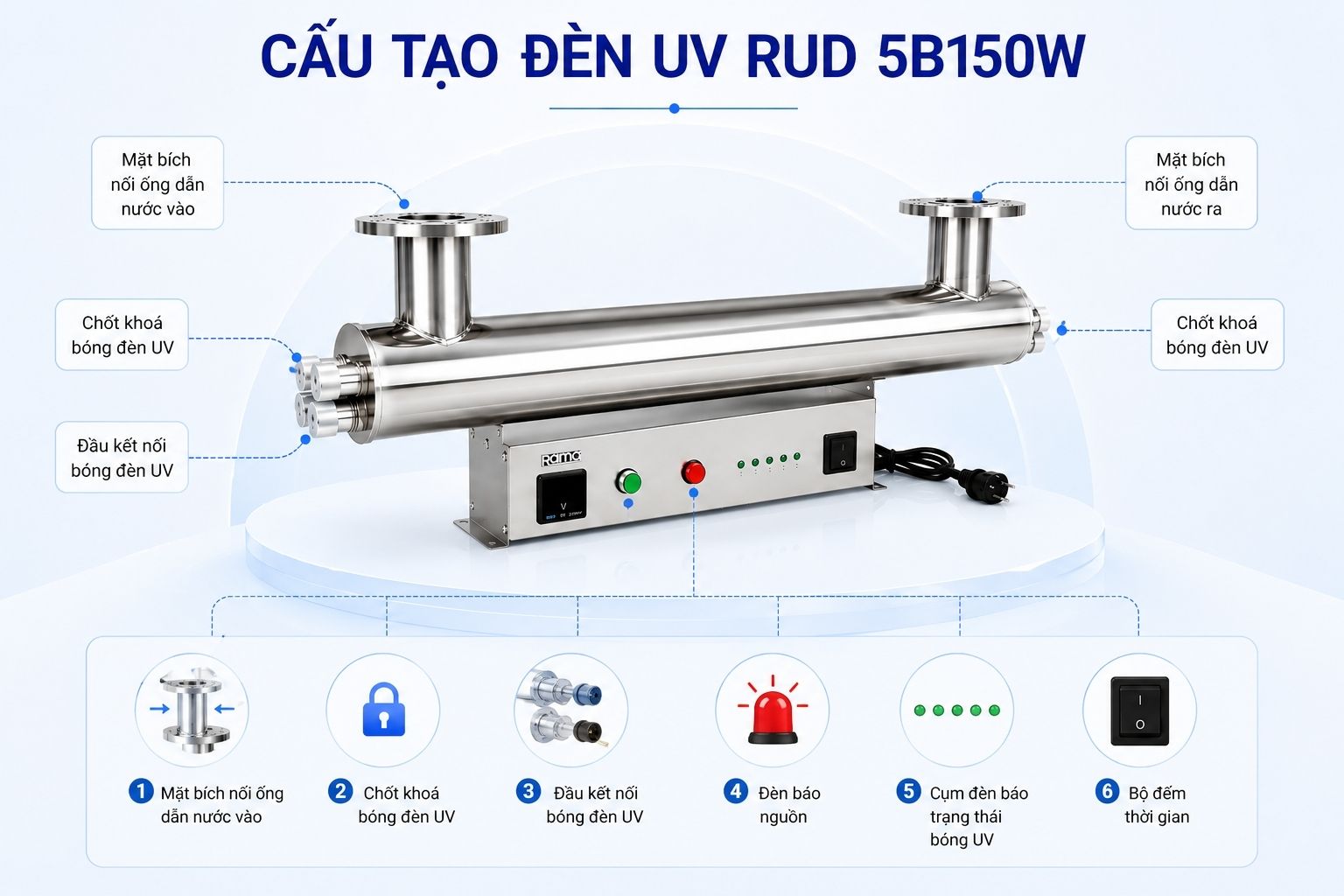 Thiết kế tiên tiến dễ sử dụng của Rama RUD