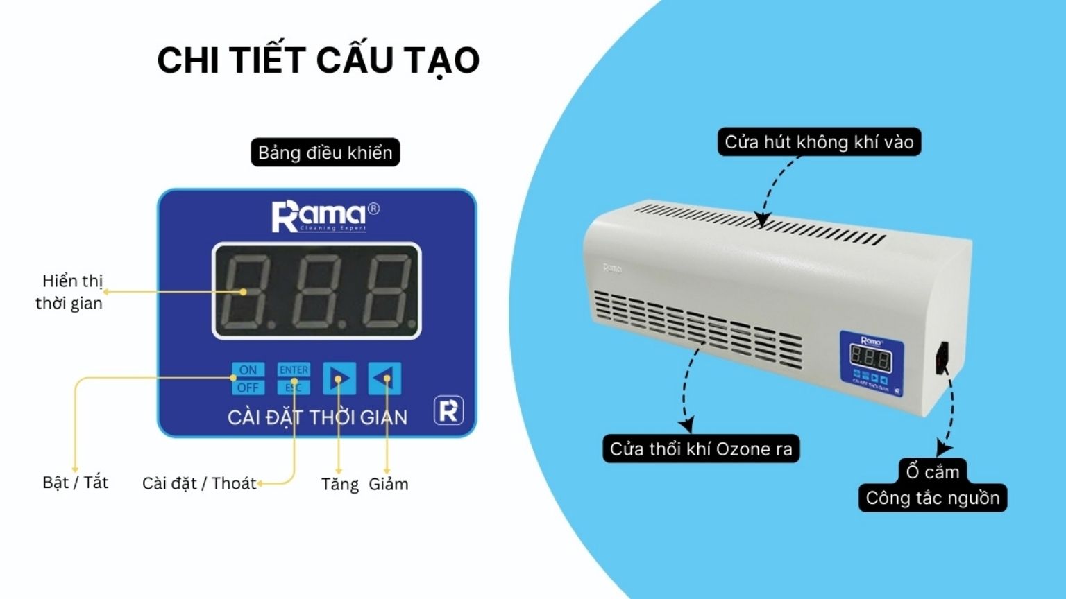 Rama RS5 – máy khử mùi ozone ứng dụng công nghệ ozone