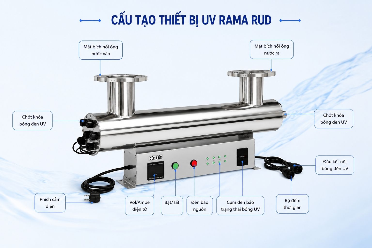 Bên trong RUD-6B80W có những bộ phận nào?