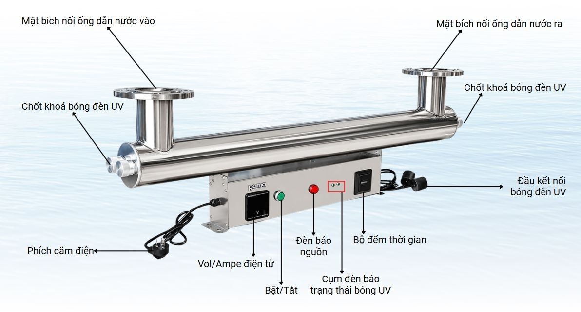 Giải mã cấu tạo của Rama RUD-9B150W