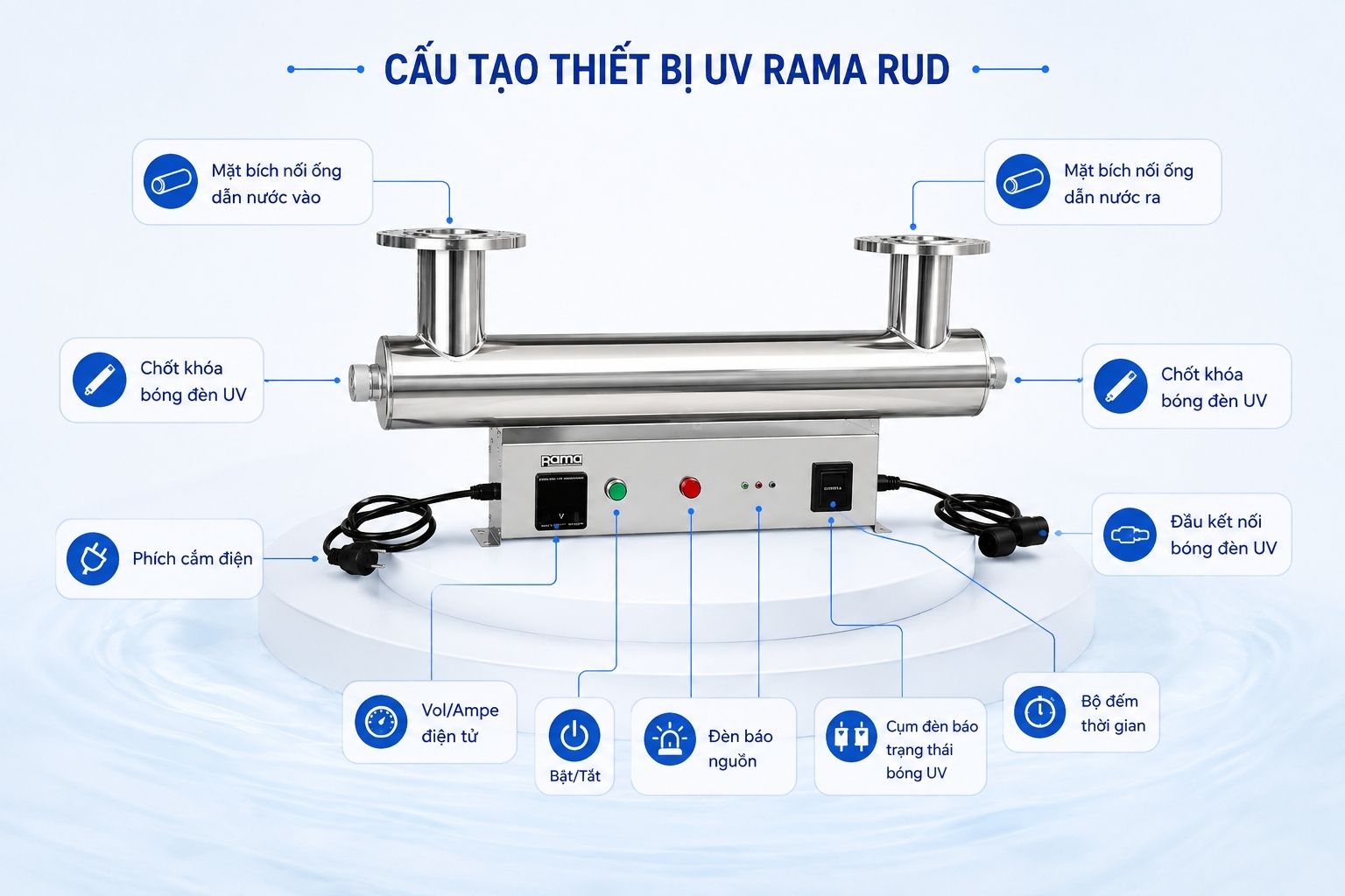 Từ bóng UV đến thân máy: cấu tạo RUD có gì đáng chú ý?