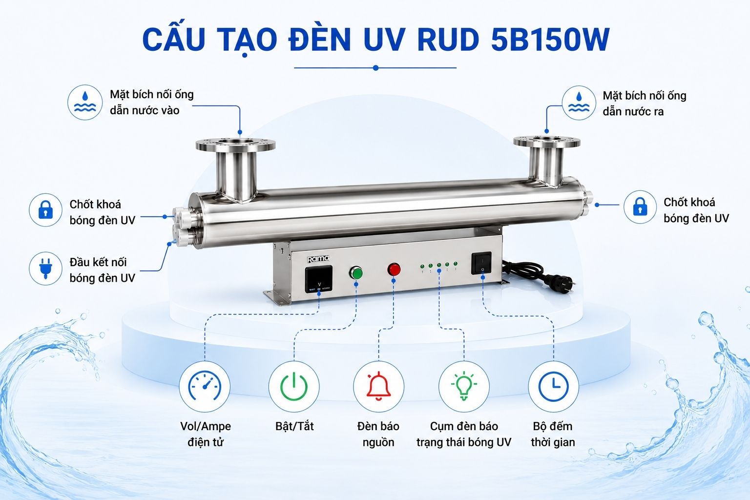 Bên trong thiết bị UV diệt khuẩn nước sinh hoạt Rama RUD có gì?