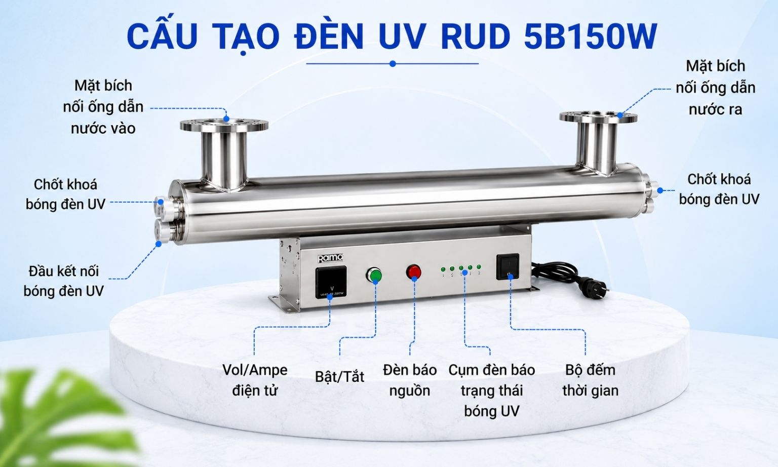Khám phá cấu tạo bên trong thiết bị UV Rama RUD