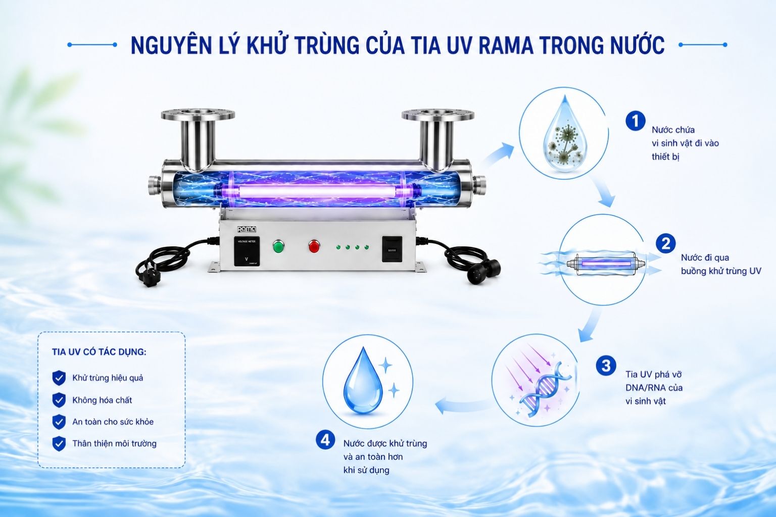 Tia UV-C tác động lên vi sinh vật trong nước như thế nào?