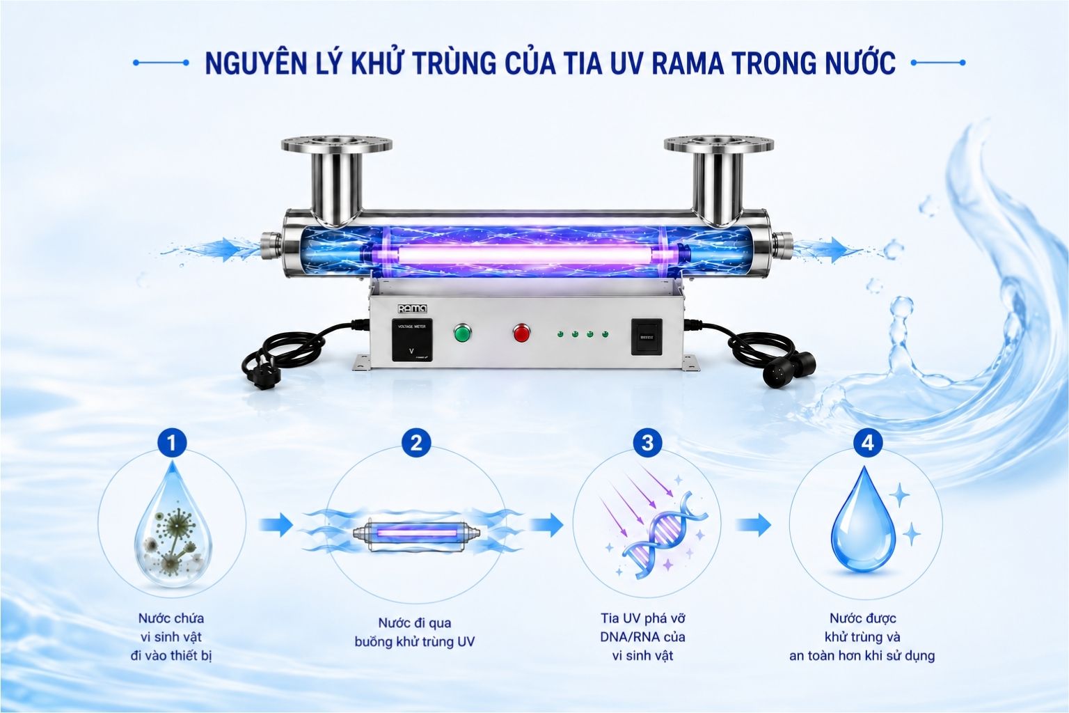 Tia UV-C tác động lên vi sinh vật như thế nào?